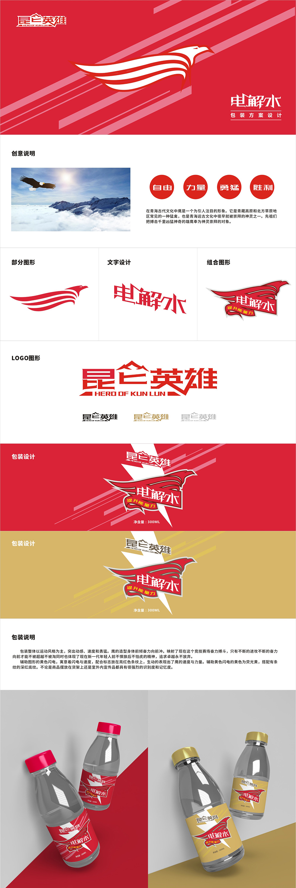 電解質(zhì)水包裝設(shè)計(jì) 電解質(zhì)水包裝設(shè)計(jì)